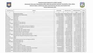 RINGKASAN REALISASI PENJABARAN APBD YANG DIKLASIFIKASI MENURUT KELOMPOK, JENIS, OBJEK, RINCIAN OBJEK, SUBRINCIAN OBJEK, PENDAPATAN, BELANJA, DAN PEMBIAYAAN TAHUN ANGGARAN 2024
