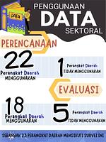 Pengguna Data Sektoral